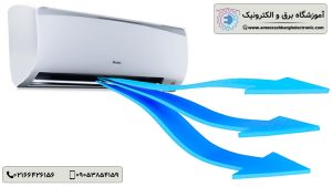 مشکلات کولر گازی - آموزشگاه برق و الکترونیک